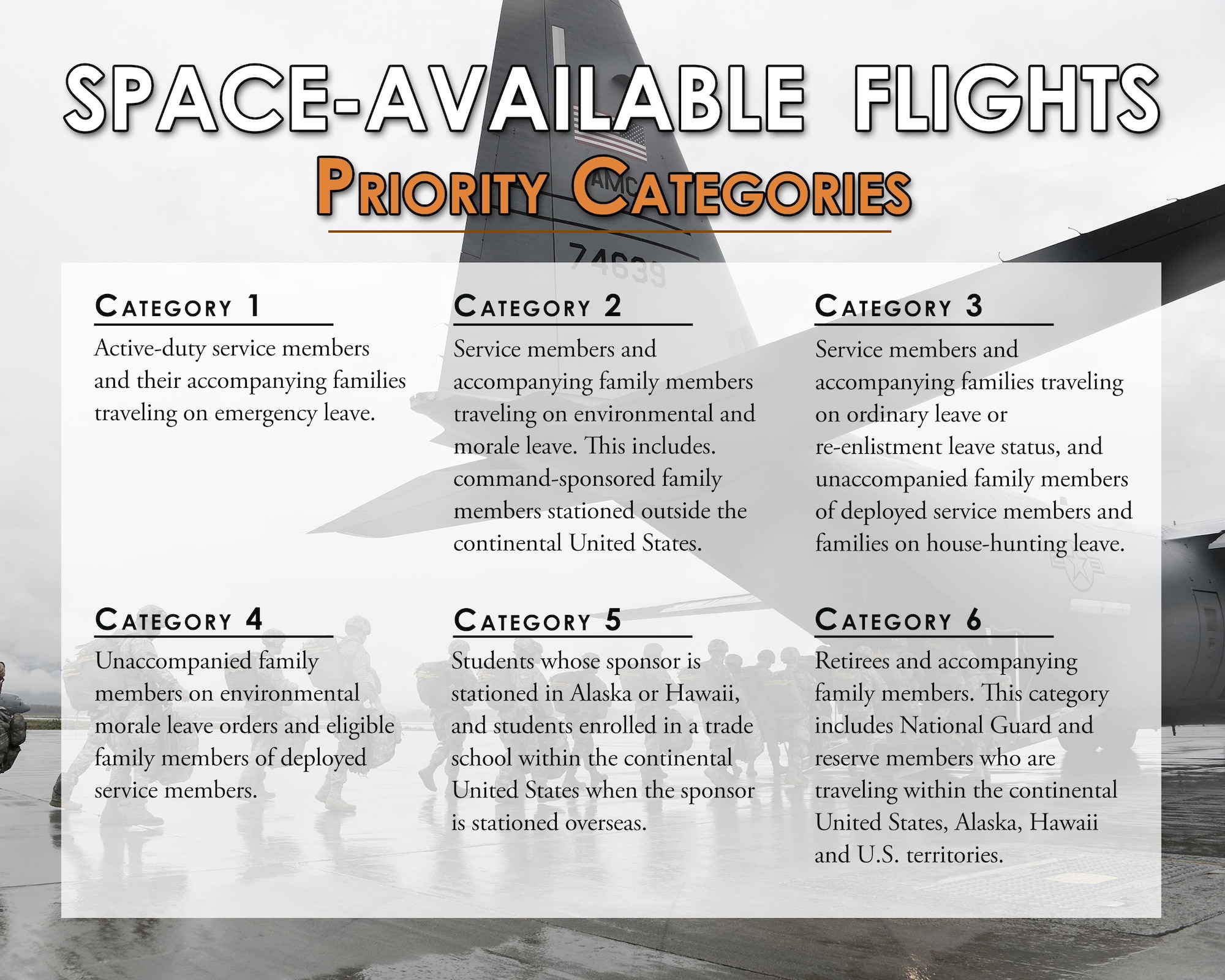 The 19th Logistics Readiness Squadron Passenger Terminal offers a unique travel opportunity to service members and their families at Little Rock Air Force Base, Arkansas.
Space-Available flights allows authorized passengers to travel by Defense Department owned and operated aircraft after mission and equipment have been accommodated. (U.S. Air Force graphic by Airman 1st Class Grace Nichols)