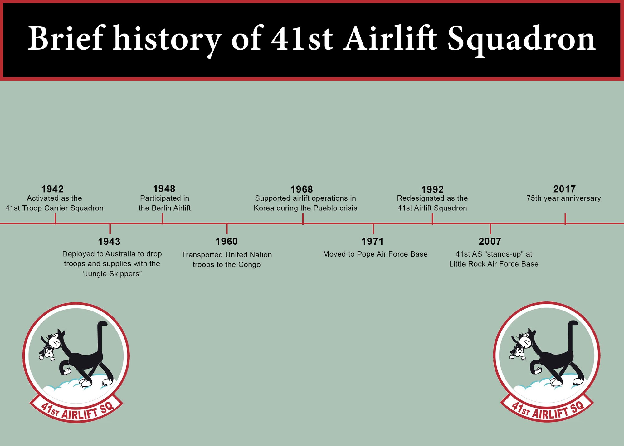 A Brief history of the 41st Airlift Squadron (U.S. Air Force graphic by Senior Airman Mercedes Taylor) 