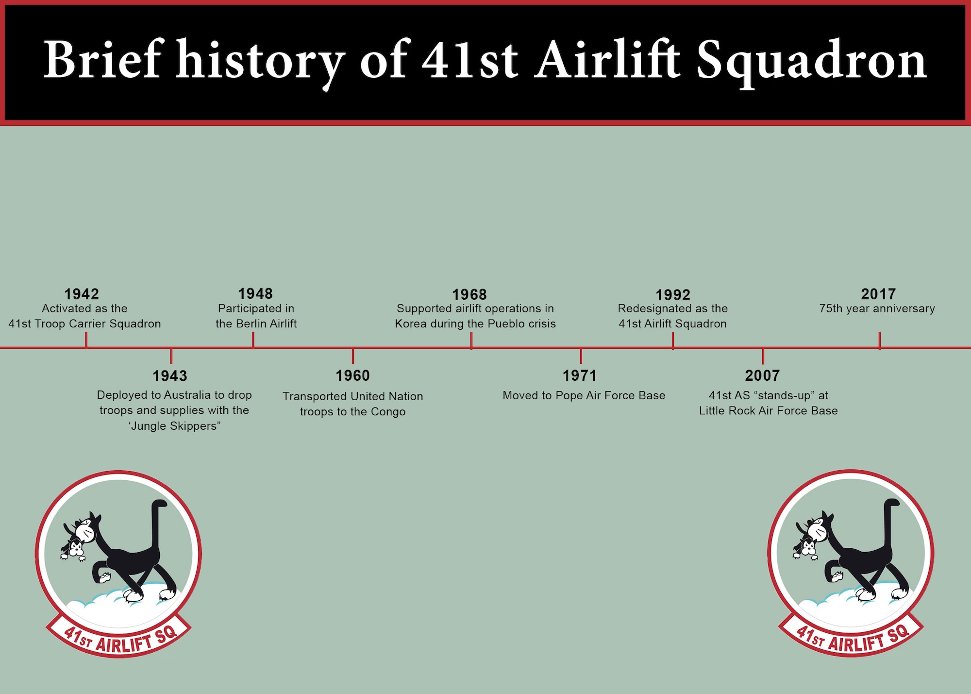 A Brief history of the 41st Airlift Squadron (U.S. Air Force graphic by Senior Airman Mercedes Taylor) 