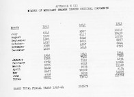 Appendix H2
Number of Merchant Seamen Issued Original Documents