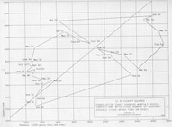 Appendix H, correlation chart showing monthly vessel inspections with total number of merchant vessels (1000 gross tons or over)
Statistical Division, US Coast Guard