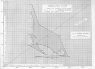 Appendix D, Correlation chart ratio of vessels sunk since Pearl Harbor to vessels engaged in deep sea trade, 1:65
Statistical Division, US Coast Guard