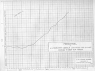 Appendix E, Personnel on US Merchant vessels (1000 gross tons or over) engaged in deep sea trades
Statistical Division, US Coast Guard