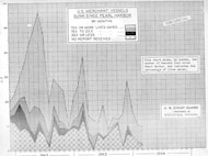 Appendix F, US Merchant vessels sunk since Pearl Harbor
Statistical Division, US Coast Guard