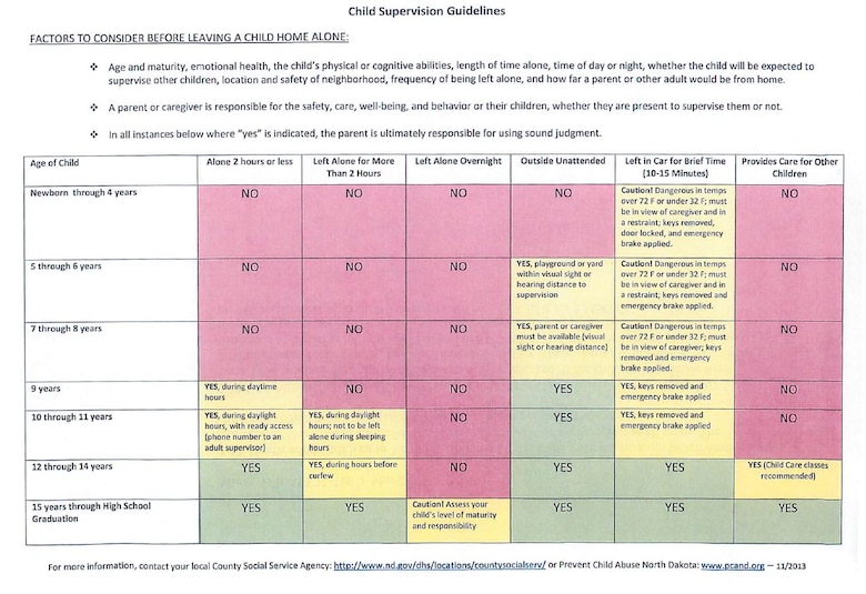 Supervision Guidelines For Children Minot Air Force Base
