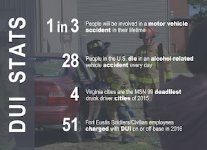 To avoid driving under the influence, members of Joint Base Langley-Eustis take advantage of programs and training provided by the 733rd Security Forces Squadron and other installation services. To get a safe ride home when under the influence call the Drunk Driving Prevention Program at (757) 847-9780, or Soldiers and Airmen Against Drunk Driving at (757) 764-2233. DDPP operates Friday and Saturday nights from 8 p.m. to 6 a.m. and drives the requestor’s vehicle. SAADD operates on major holiday weekends from 11 p.m. to 3 a.m. and does not drive the requestor’s vehicle. (U.S. Air Force graphic/Staff Sgt. Teresa J. Cleveland)