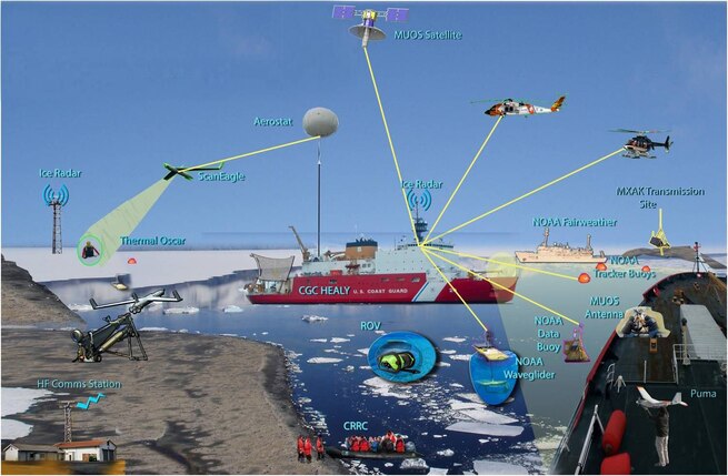 Arctic Technology Demonstrations and Assessments