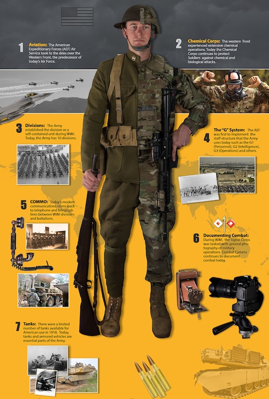 us army air service ww1