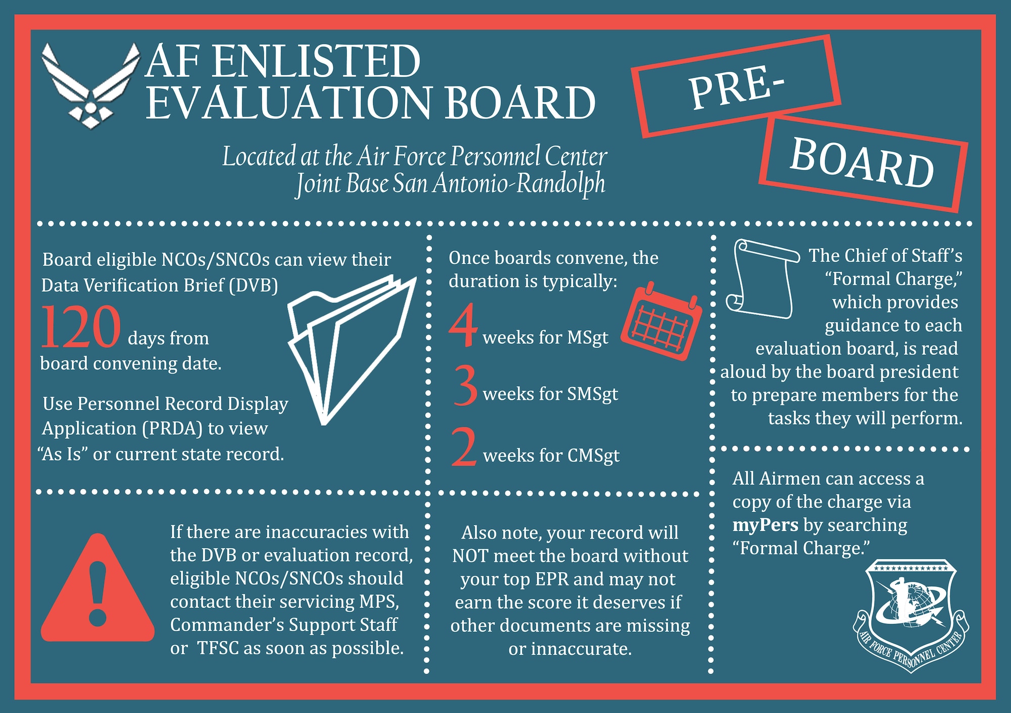 Pre-board information surrounding the Air Force Enlisted Evaluation Board process. Airmen should direct all other questions to the Total Force Service Center at 1-800-525-0102, or via email at AFPC.PB@us.af.mil. (U.S. Air Force infographic by Staff Sgt. Alexx Pons)