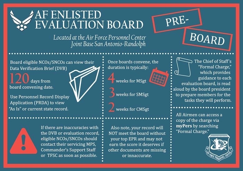 afpc enlisted assignment system issues