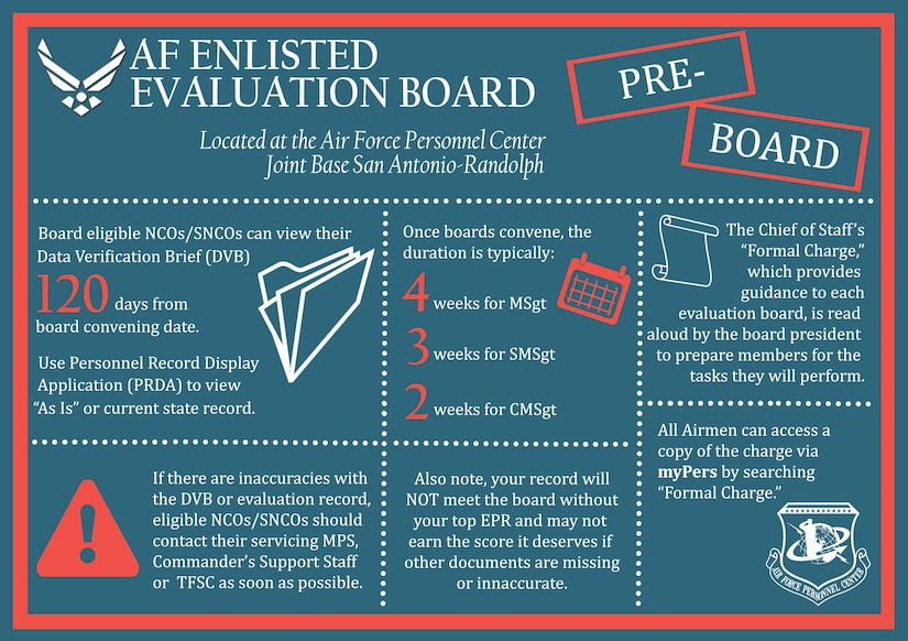 How well do you understand the AF enlisted evaluation board process
