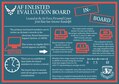 In-board information surrounding the Air Force Enlisted Evaluation Board process. Airmen should direct all other questions to the Total Force Service Center at 1-800-525-0102, or via email at AFPC.PB@us.af.mil. (U.S. Air Force infographic by Staff Sgt. Alexx Pons)