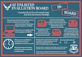 In-board information surrounding the Air Force Enlisted Evaluation Board process. Airmen should direct all other questions to the Total Force Service Center at 1-800-525-0102, or via email at AFPC.PB@us.af.mil. (U.S. Air Force infographic by Staff Sgt. Alexx Pons)