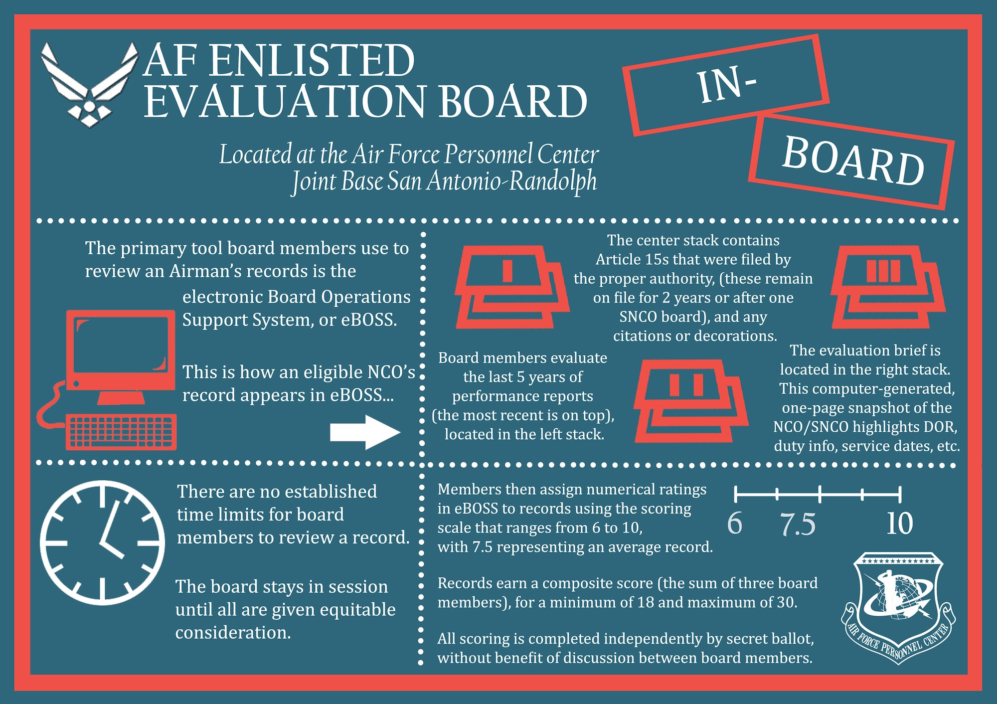 how-well-do-you-understand-the-af-enlisted-evaluation-board-process