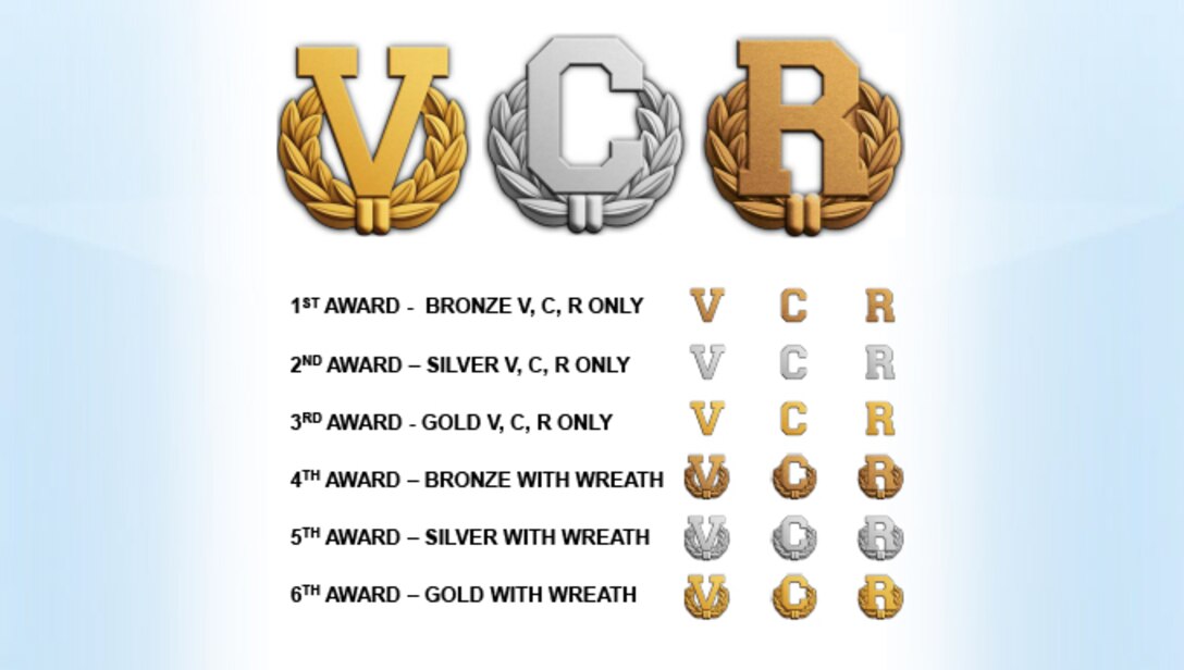 Air Force officials released criteria for the new “V”, “C” and “R” devices, following the secretary of Defense’s Jan. 7, 2016, authorization.