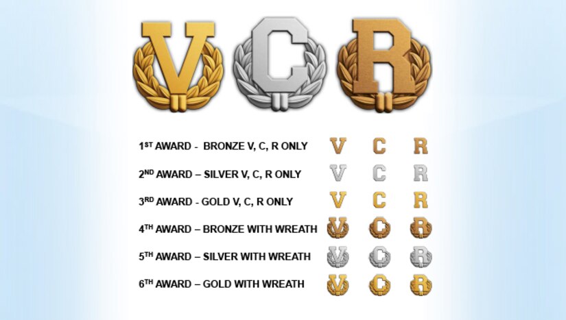 Af Releases Criteria For New Valor V Combat C And Remote R Devices U S Air Force Article Display