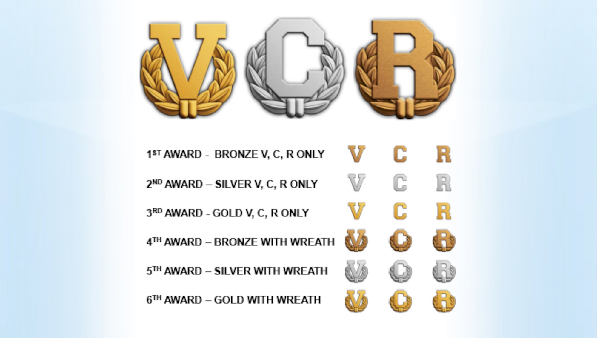Air Force officials released criteria for the new “V”, “C” and “R” devices, following the secretary of defense’s Jan. 7, 2016, authorization. (U.S. Air Force graphic)