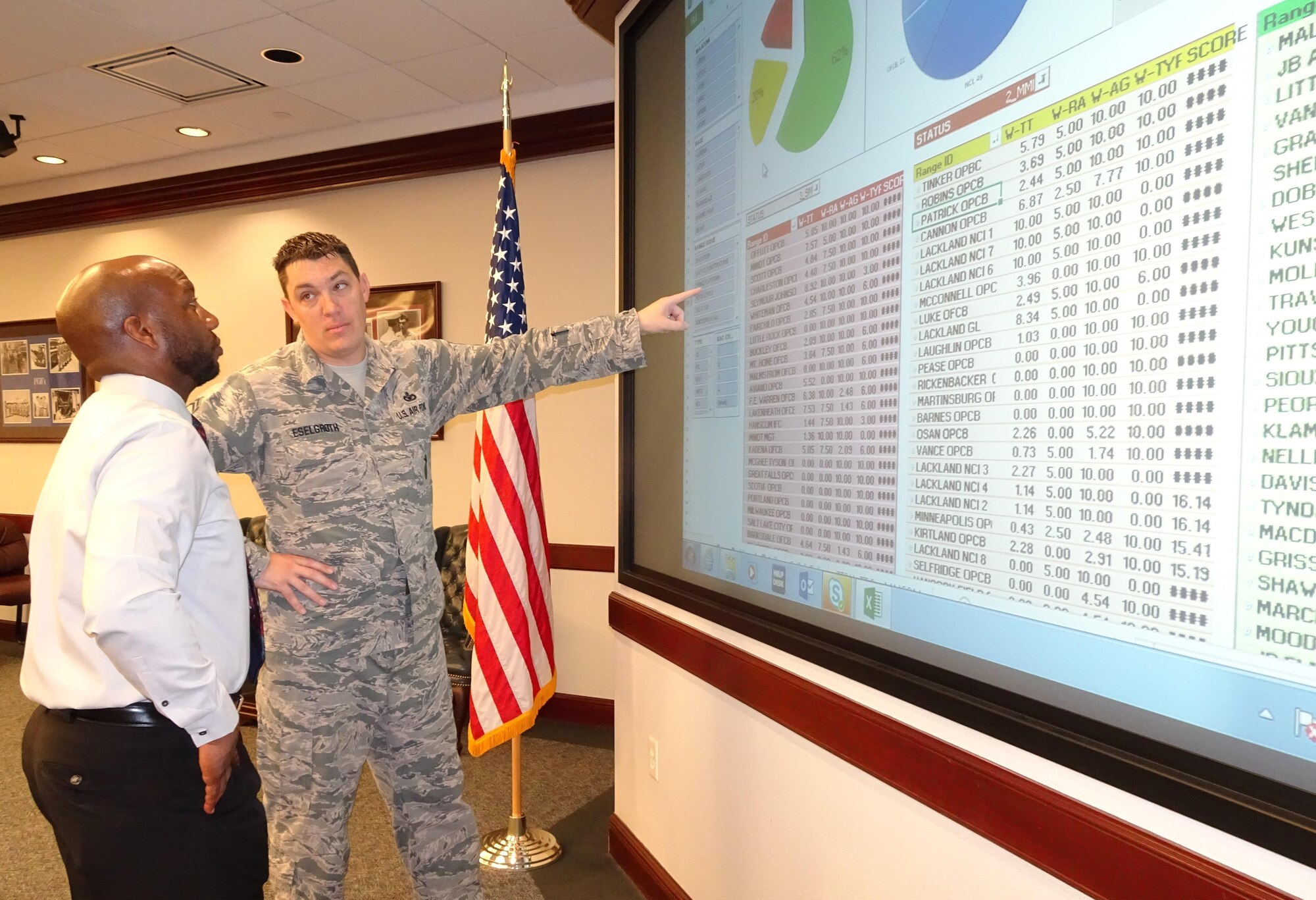 Senior Master Sgt. James Eselgroth (right), Combat Arms Program branch chief, Air Force Security Forces Center, points out trends to Eric Kennedy, Small Arms Ranges action officer, as they review the newly created Small Arms Dashboard data program that provides a comprehensive, business-data model that ranks and prioritizes all Air Force firing ranges by vital statistics.