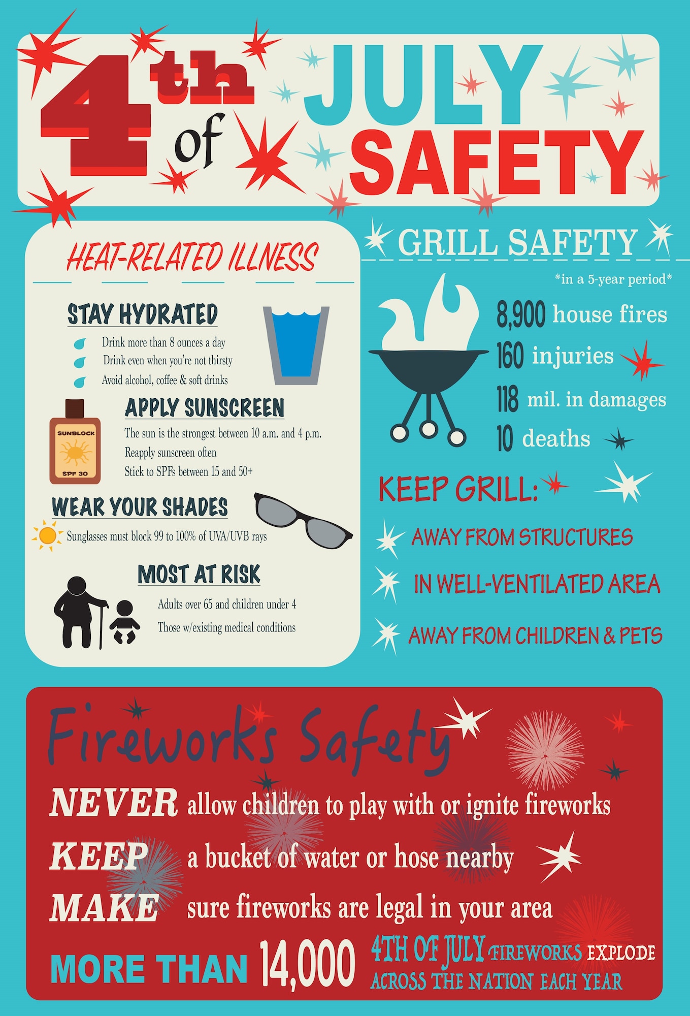 U.S. service members are encouraged to review safety procedures, local and state laws and regulations before celebrating the Fourth of July and other festivities. Knowing the importance of safety can make a difference when observing the holidays with family and friends. (U.S. Air Force graphic/Airman 1st Class Kaylee Dubois)