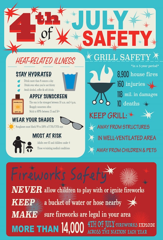 U.S. service members are encouraged to review safety procedures, local and state laws and regulations before celebrating the Fourth of July and other festivities. Knowing the importance of safety can make a difference when observing the holidays with family and friends. (U.S. Air Force graphic/Airman 1st Class Kaylee Dubois)
