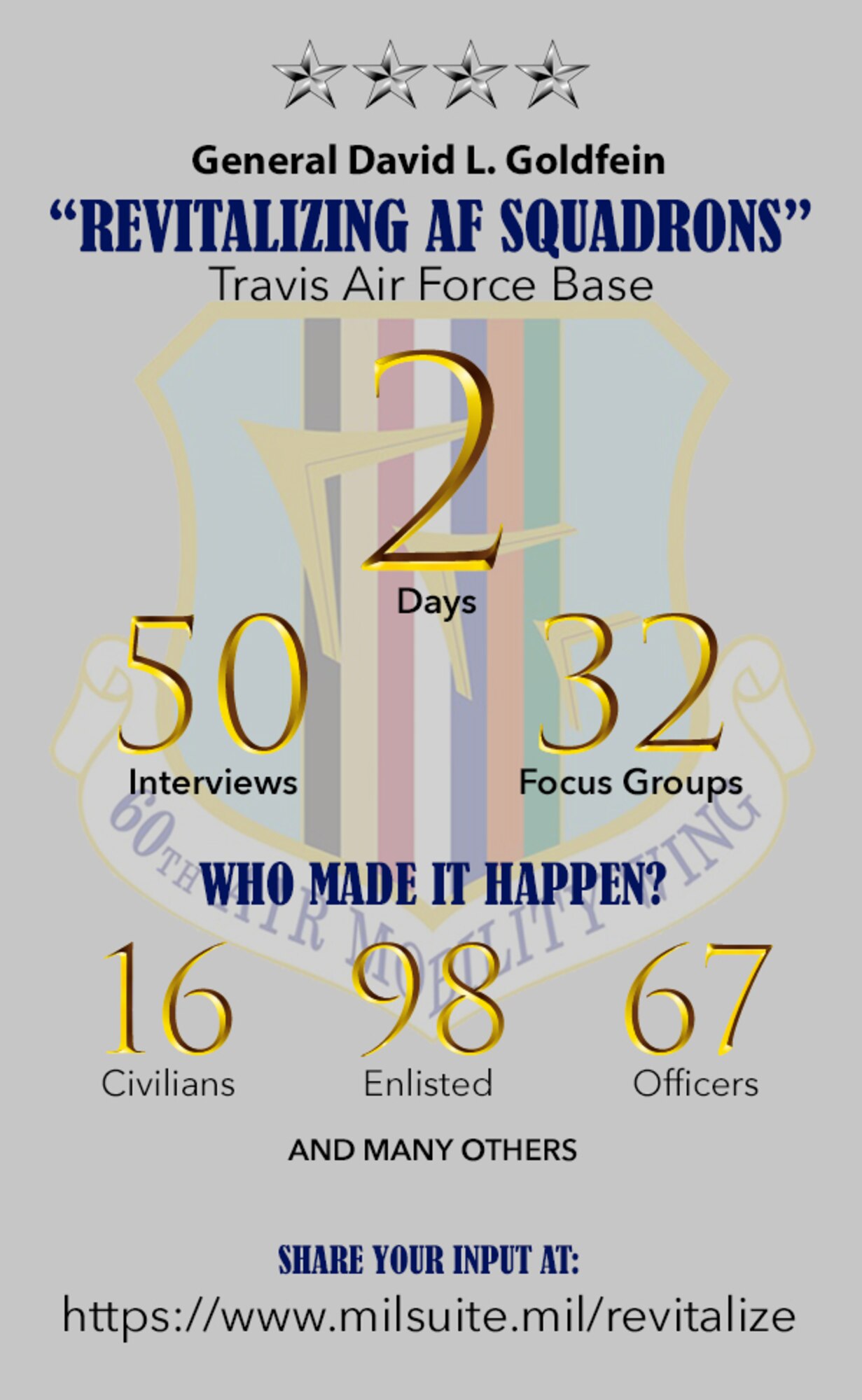 As part of an effort to address the Air Force Chief of Staff’s No. 1 focus area – Revitalizing Air Force Squadrons – a project team visited here June 19-20 to meet with more than one hundred Airmen to conduct field visit sessions to drive to the roots causes of major challenges faced by today’s Airmen. (U.S. Air Force graphic by 2nd Lt. Jessica Ward)