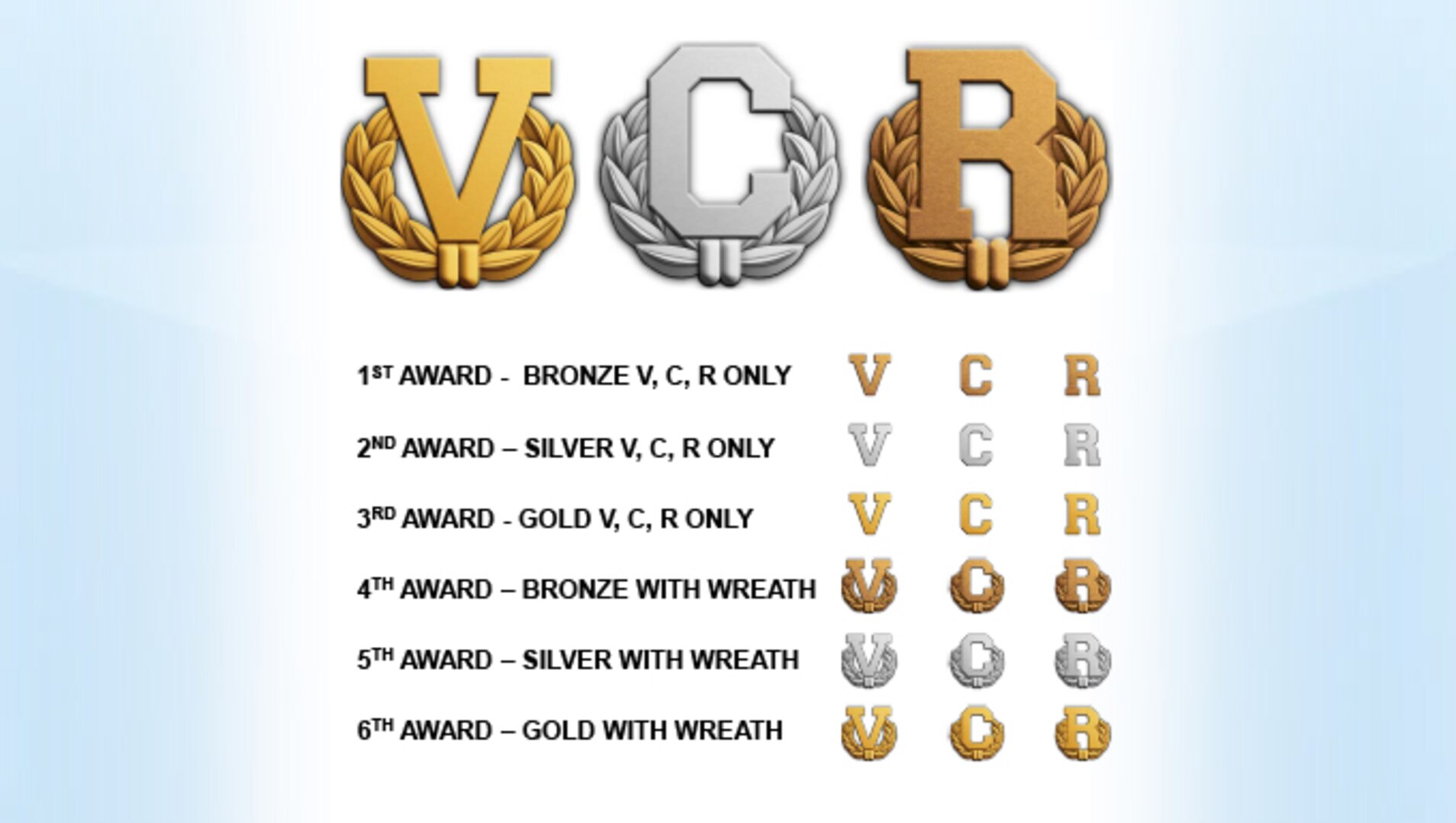 Air Force officials released criteria for the new “V,” “C” and “R” devices, following the Secretary of Defense’s Jan. 7, 2016, authorization.