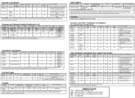 Annual Drinking Water Quality Report Tables