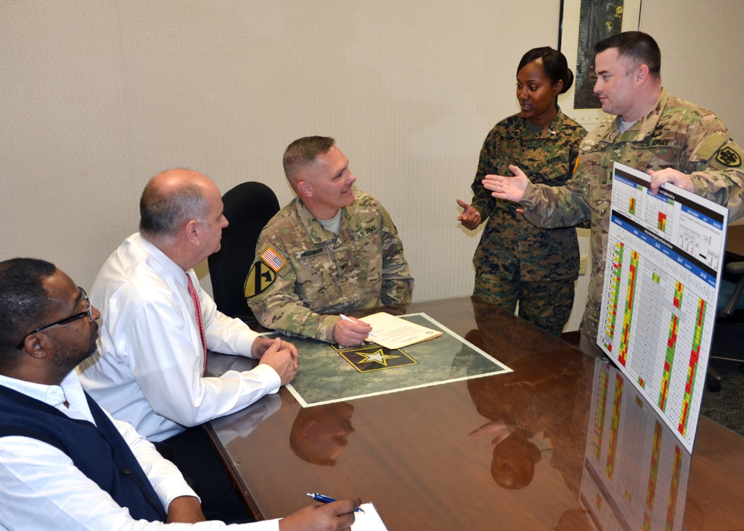 From right: Army Chief Warrant Officer 4 Kevin Ryan and Marine Corps Chief Warrant Officer 3 Jacqueline Elazier-Allison brief Army Col. Mark Hirschinger, Craig Hughes and George Johnson, the chief, deputy division chief and force provider, respectively, of DLA Aviation’s Army Customer Facing Division, on aviation metrics at Defense Supply Center, Richmond, Virginia. 
