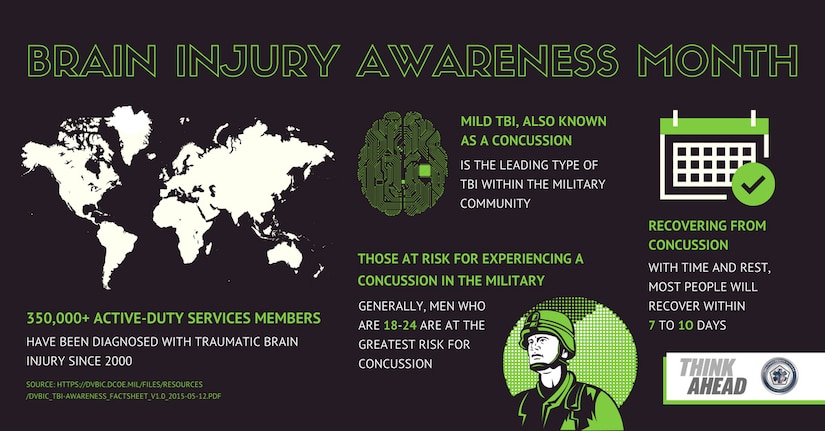 March is National Brain Injury Awareness Month, a time to recognize the more than 5 million Americans living with disabilities related to traumatic brain injuries. TBI is caused by a bump, blow or jolt to the head or by a penetrating head injury that disrupts the brain’s normal function, though not all blows or jolts to the head result in a TBI. DoD graphic