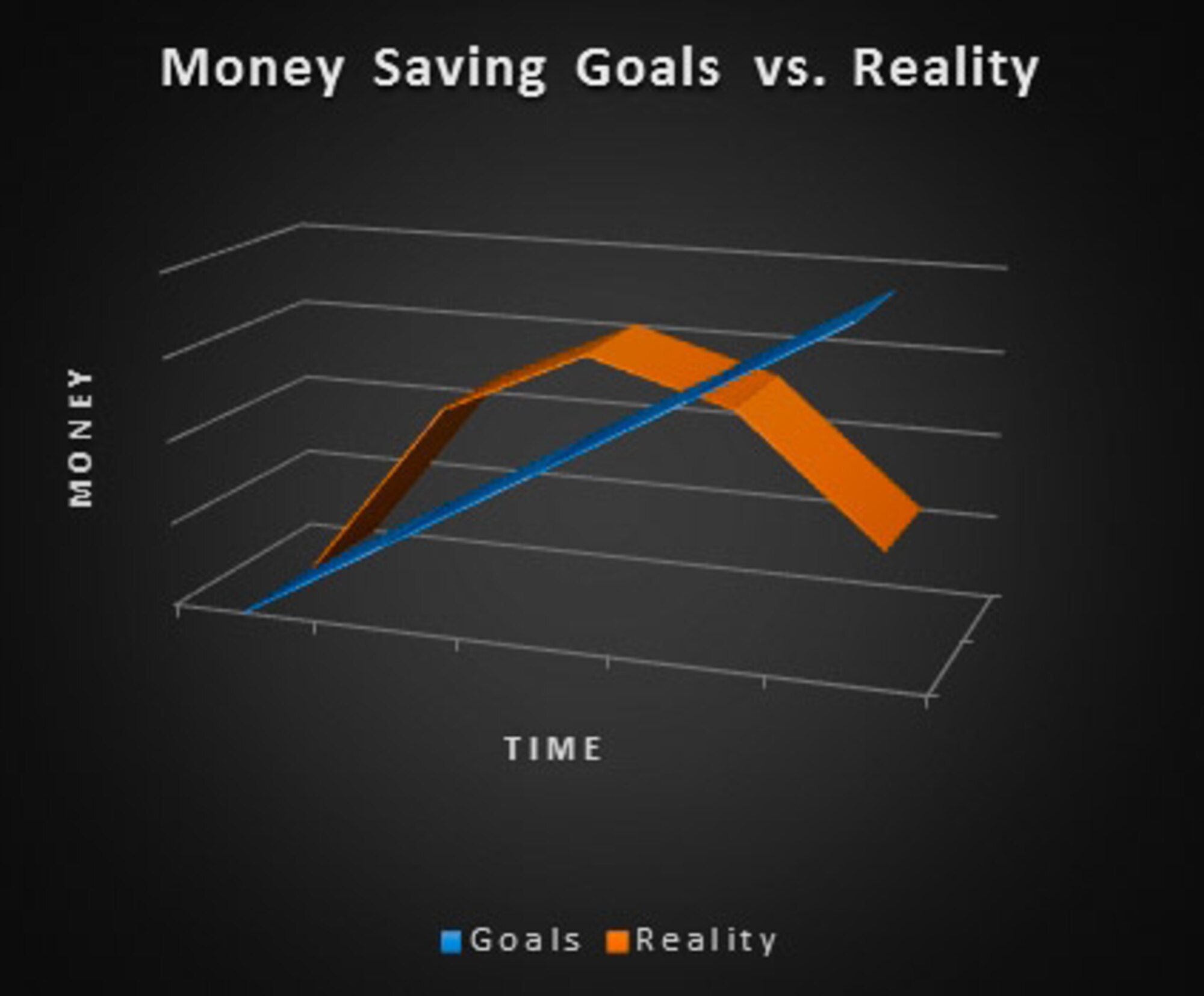 Money Saving Goals vs Reality