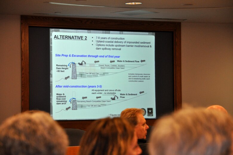 The briefing presented at the March 1 Malibu Creek Ecosystem Restoration public meeting held at the Las Virgenes Municipal Water District office in Calabasas, presented four alternative plans under consideration for Malibu Creek ecosystem restoration, from leaving  Rindge Dam in place to removing both the dam arch and its spillway, modification/removal of upstream aquatic barriers, and a variety of options for sediment transport to the shoreline.

