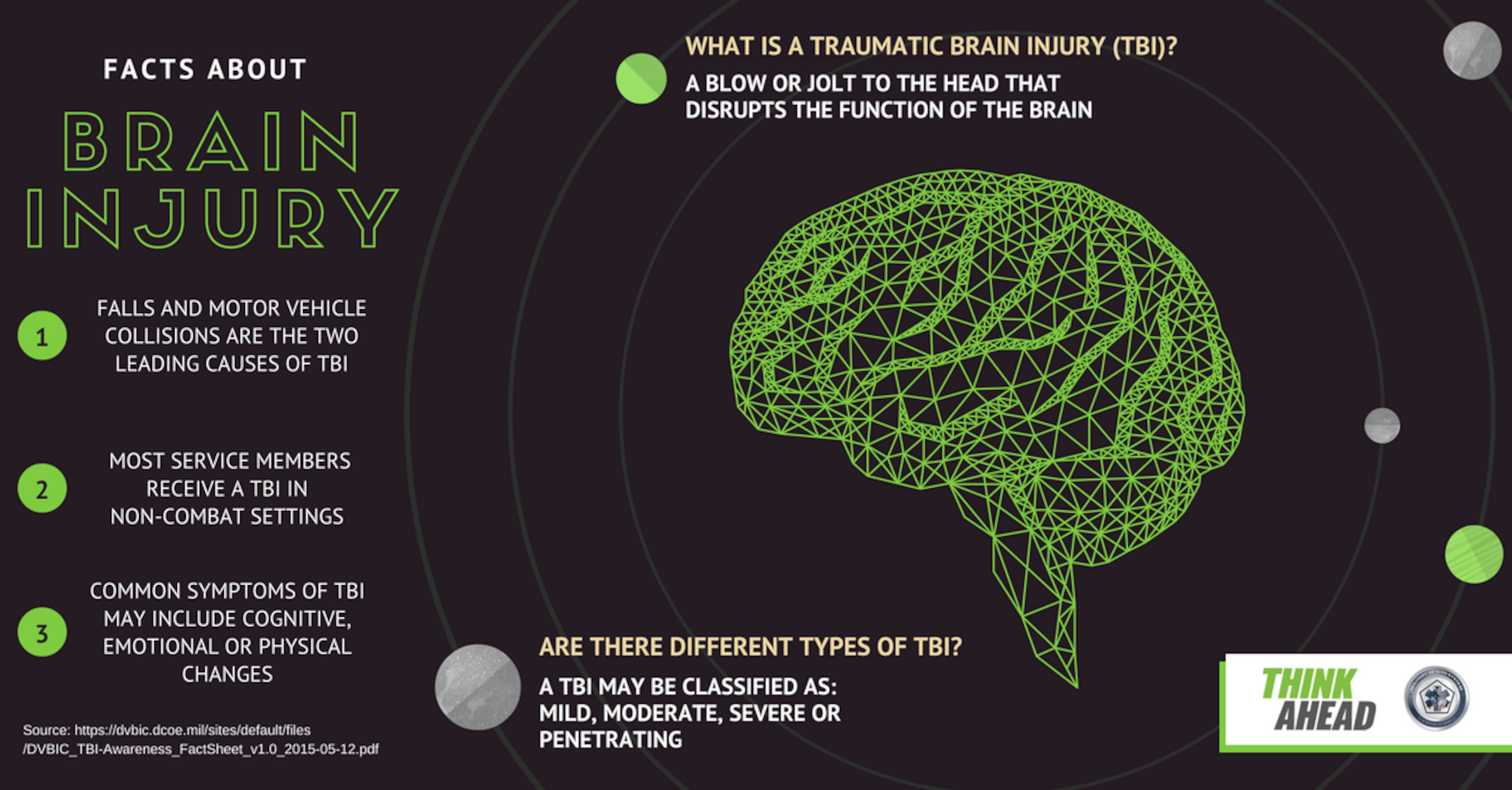 March is Traumatic Brain Injury Awareness Month. Make yourself aware of the signs and symptoms that you or someone else may be suffering from  this invisible injury.