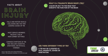 March is Traumatic Brain Injury Awareness Month. Make yourself aware of the signs and symptoms that you or someone else may be suffering from  this invisible injury.