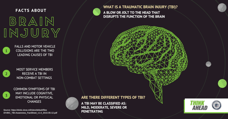 March is Traumatic Brain Injury Awareness Month. Make yourself aware of the signs and symptoms that you or someone else may be suffering from  this invisible injury.