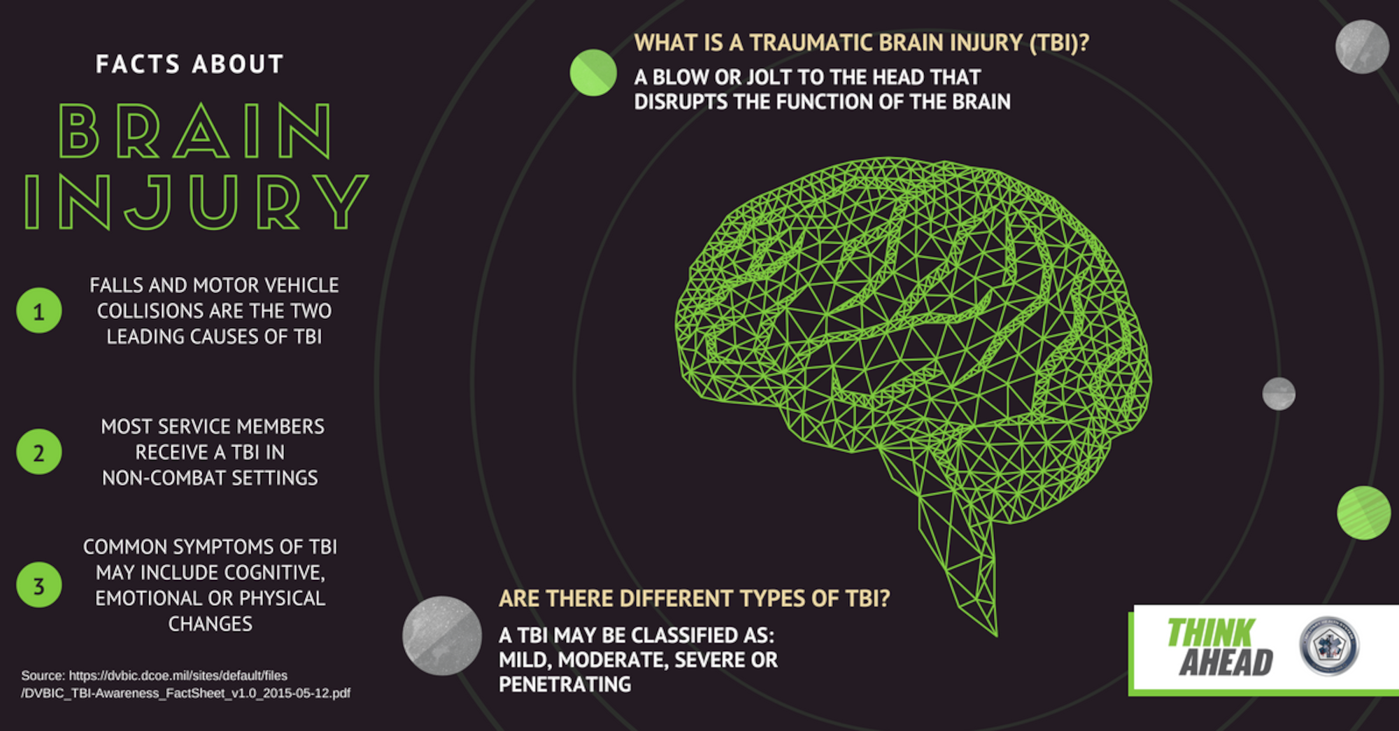Make yourself aware of the signs and symptoms of traumatic brain injury that you or someone else may be suffering from this invisible injury. (U.S. Air Force graphic)