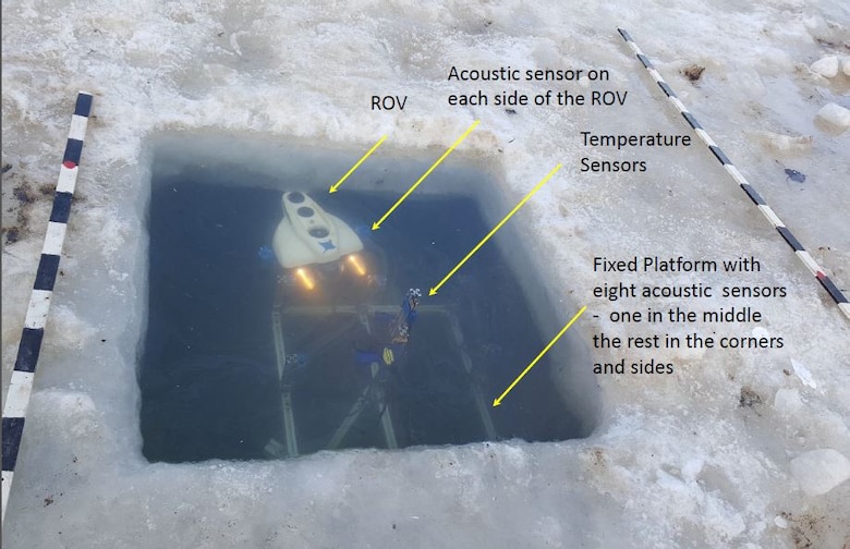 Researchers with the U.S. Army Engineer Research and Development Center’s Cold Regions Research and Engineering Laboratory and Applied Research Associates Inc. recently used measurement instruments both above and below an ice sheet to measure the efficiency of burning oil in ice. The photo shows the below ice instruments used, which include a remotely operated vehicle, with attached acoustic sensors, and a fixed platform, that when testing rests on the bottom of the basin, fitted with acoustic and temperature sensors.