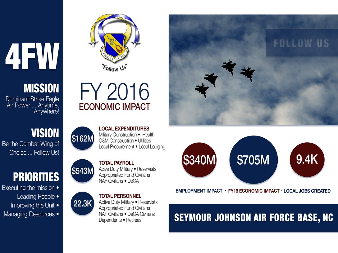 Fiscal year 2016 Seymour Johnson Air Force Base economic impact statement