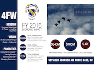 Fiscal year 2016 Seymour Johnson Air Force Base economic impact statement