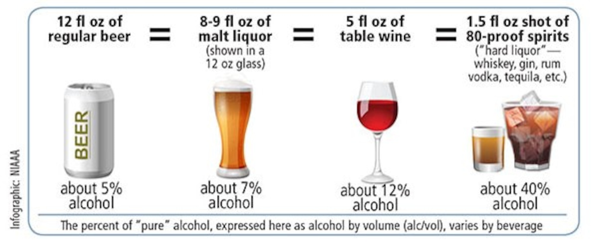 What Is A Standard Drink?  National Institute on Alcohol Abuse