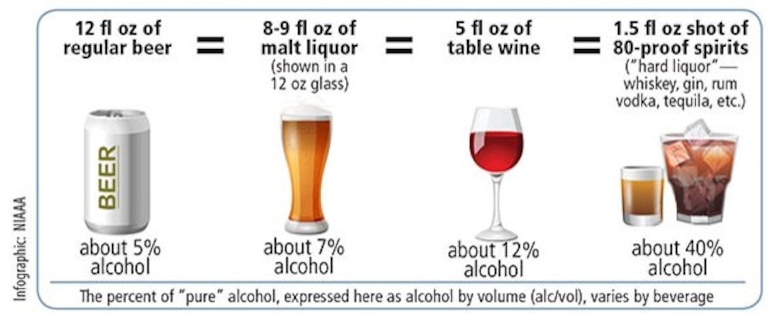 Binge Drinking: Costly and Dangerous Consequences > Hurlburt Field ...