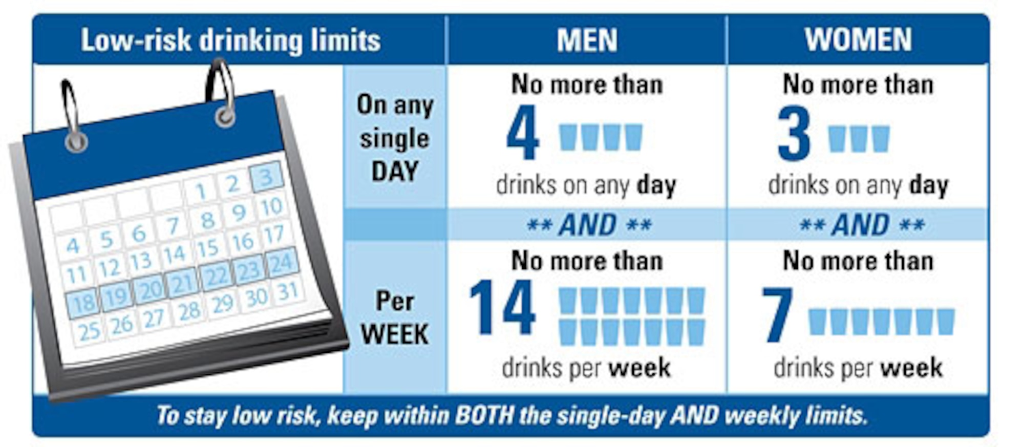 (Graphic courtesy of the National Institute of Alcohol Abuse and Alcoholism)
