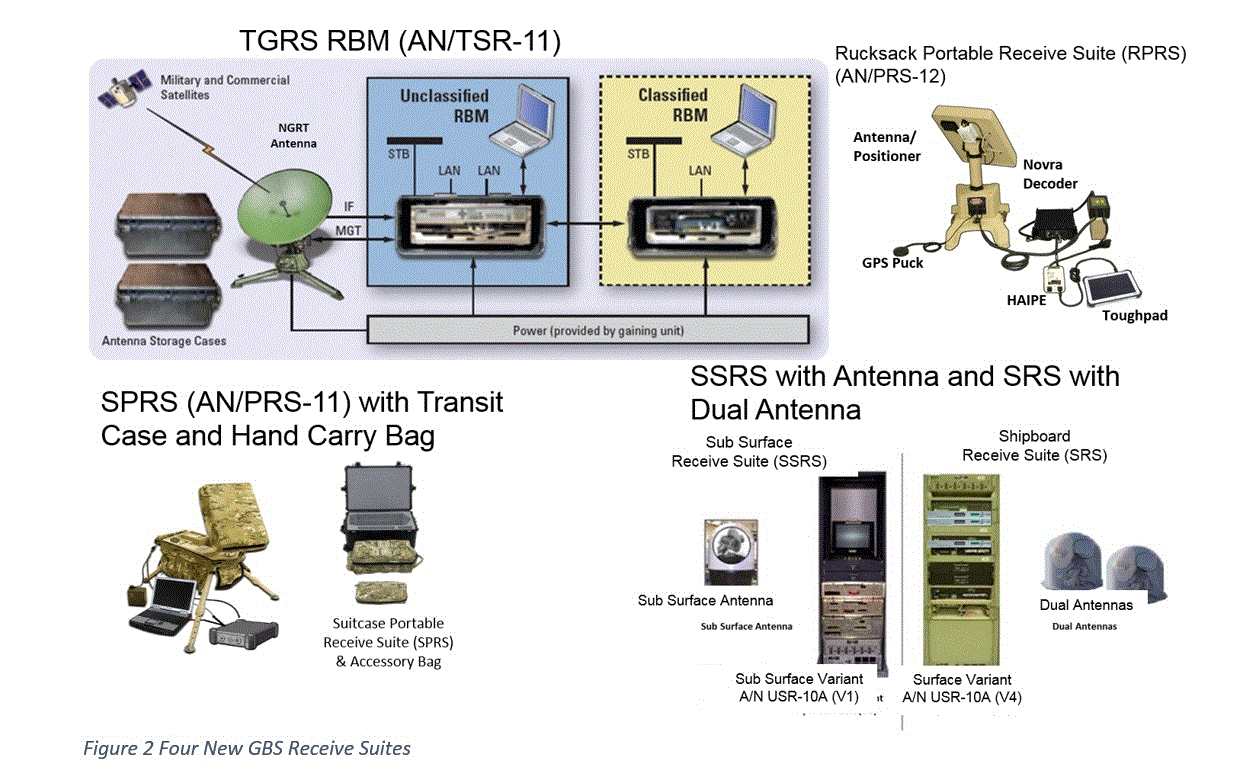 Global Broadcast Service > United States Space Force > Fact Sheet Display