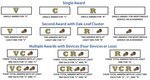 The wearing of the V, C and R devices is illustrated. 
