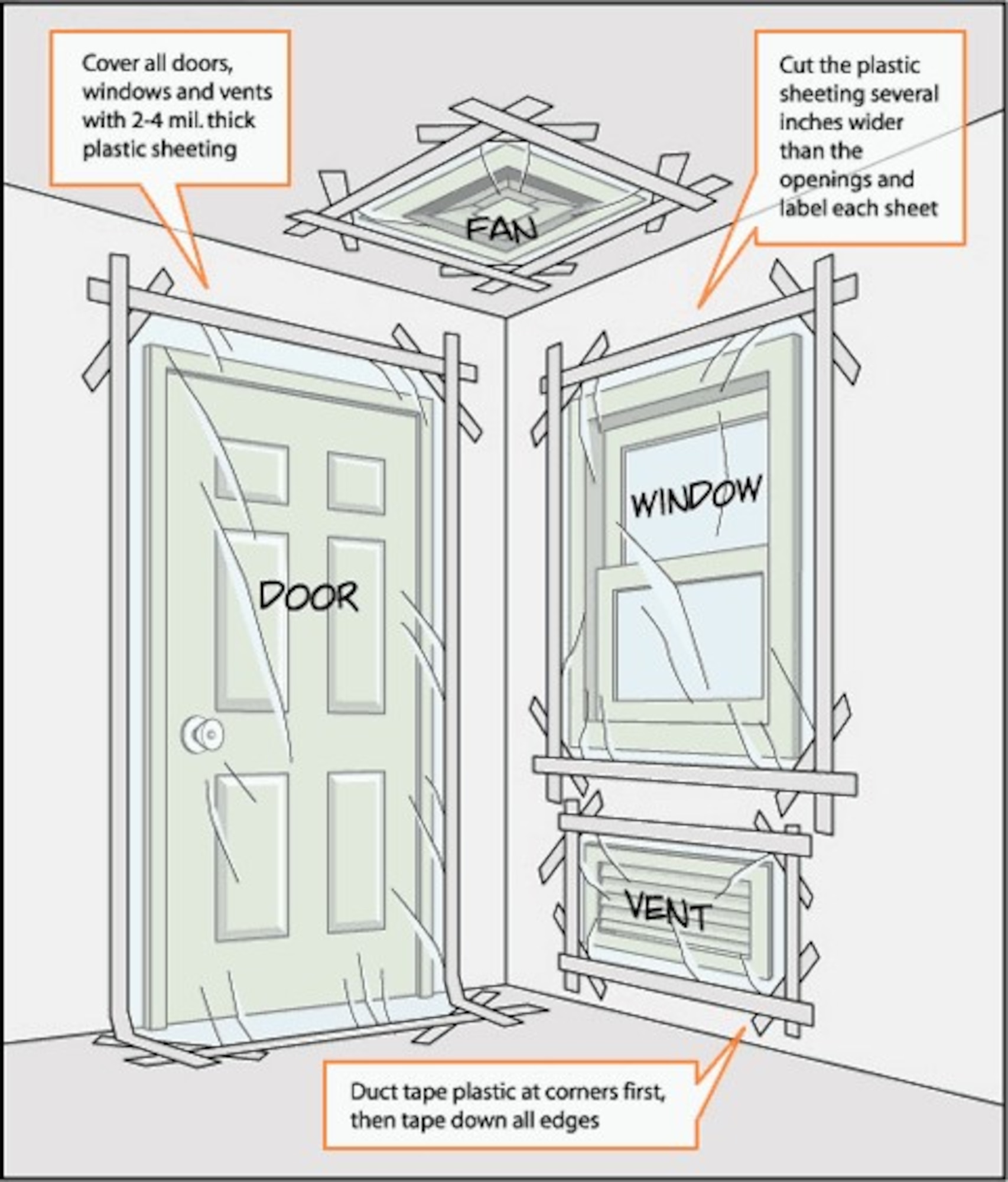 During a Chemical, Biological, Radiological or Nuclear attack, or a Hazardous Material incident, it is imperative to seek shelter in an inner room with few or no windows. Seal any gaps or cracks that lead out of the room, minimalizing harmful elements. (Courtesy photo)