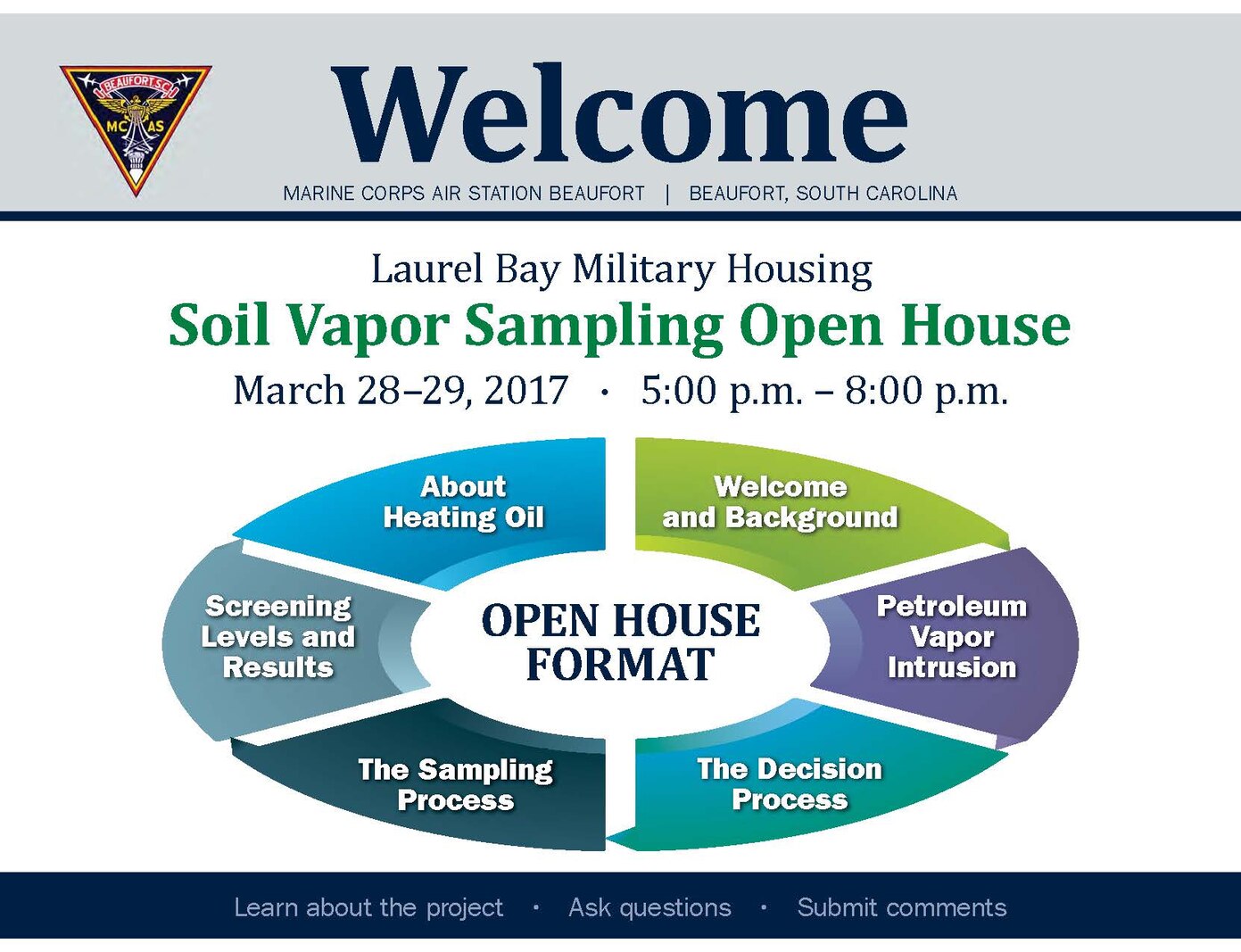 Laurel Bay Military Housing: Soil Vapor Sampling Open House 