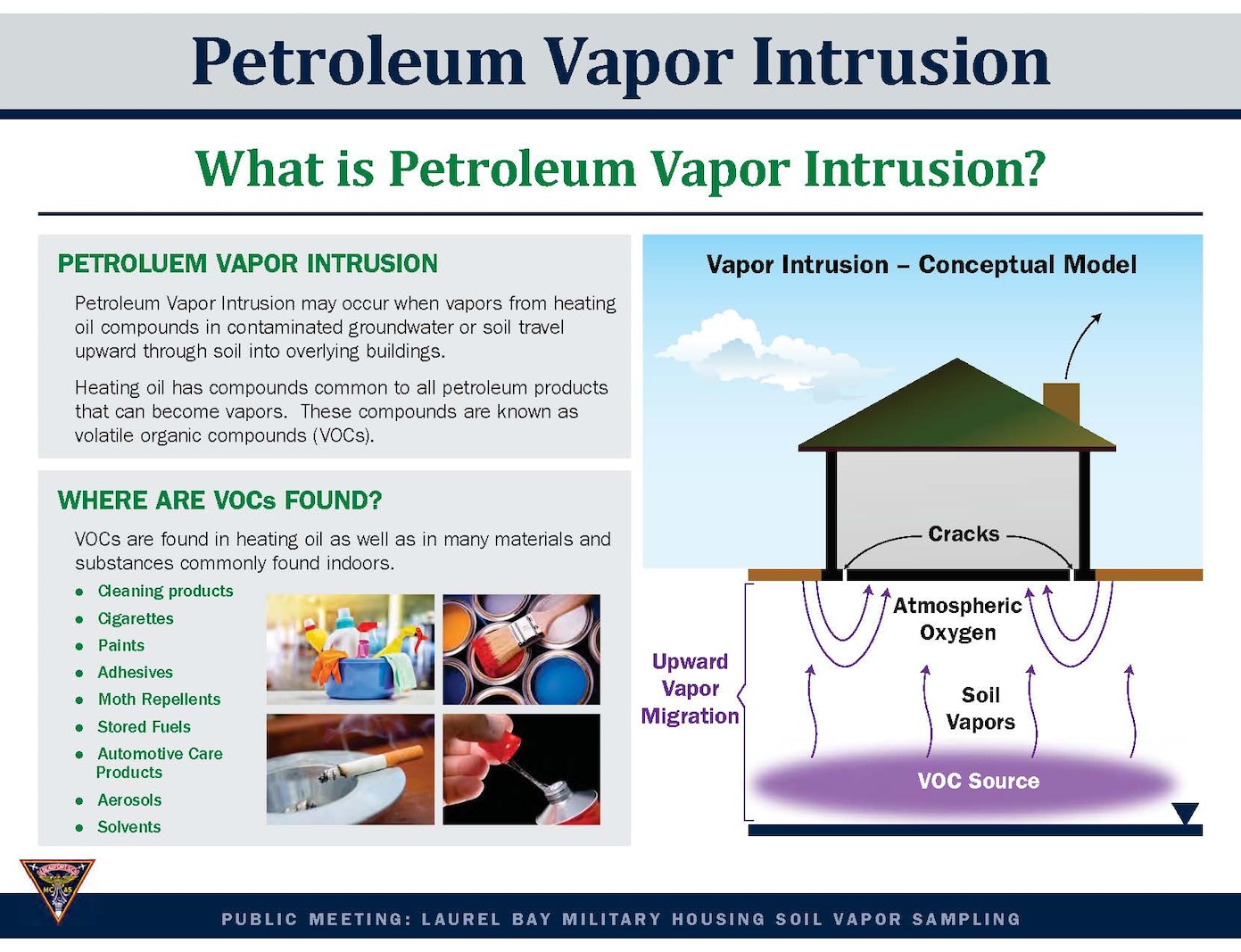 Laurel Bay Military Housing: Soil Vapor Sampling Open House 