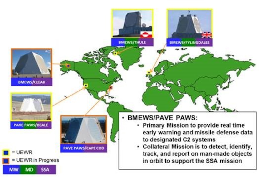 BMEWS phased array radar sites