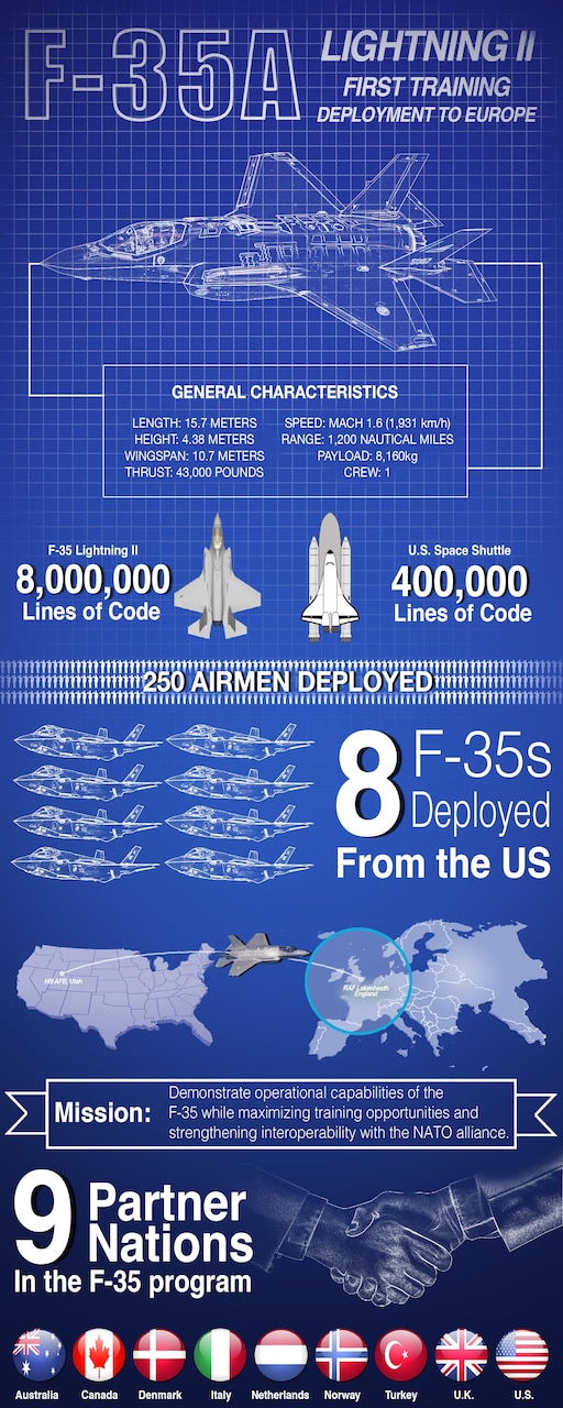 Some characteristics and a breakdown of the F-35A Lightning II training deployment to Europe. U.S. European Command graphic