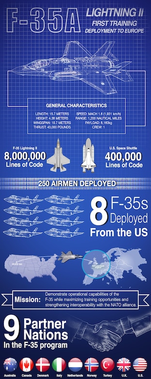 Some characteristics and a breakdown of the F-35A Lightning II training deployment to Europe. U.S. European Command graphic