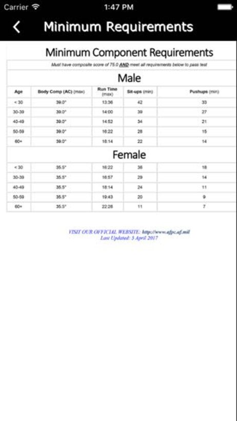 The AF Fitness Program button can be very useful for Reservists to have quick access to information about the fitness program, including charts and information about how to appeal a fitness assessment.  (U.S. Air Force Graphic / Michael Dukes)